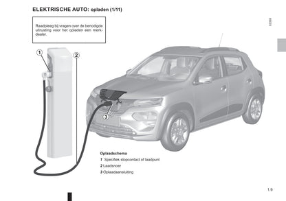 2021-2022 Dacia Spring Electric Owner's Manual | Dutch