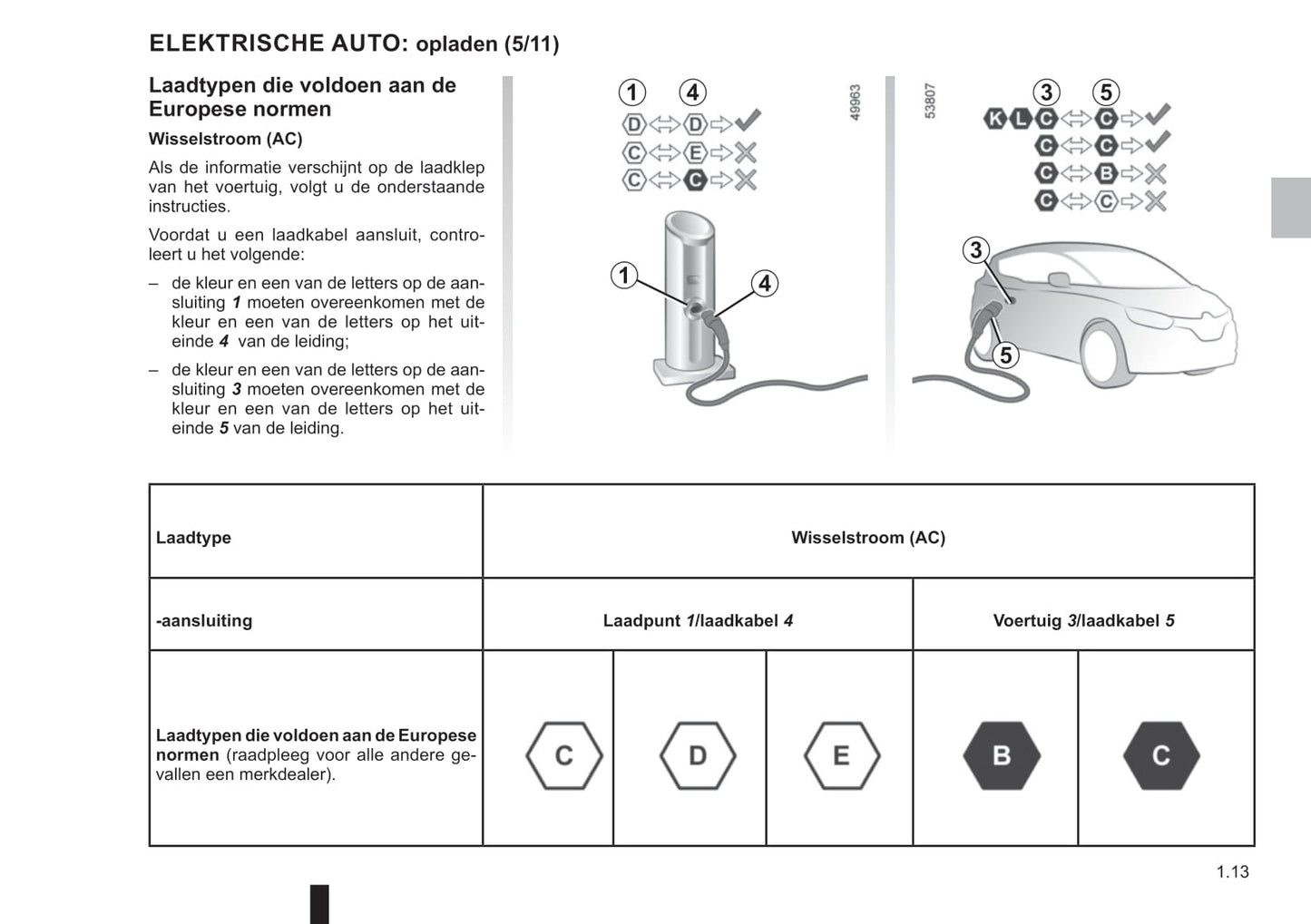 2021-2022 Dacia Spring Electric Owner's Manual | Dutch