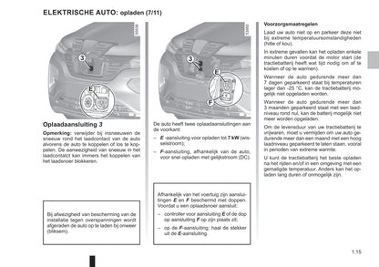 2021-2022 Dacia Spring Electric Owner's Manual | Dutch