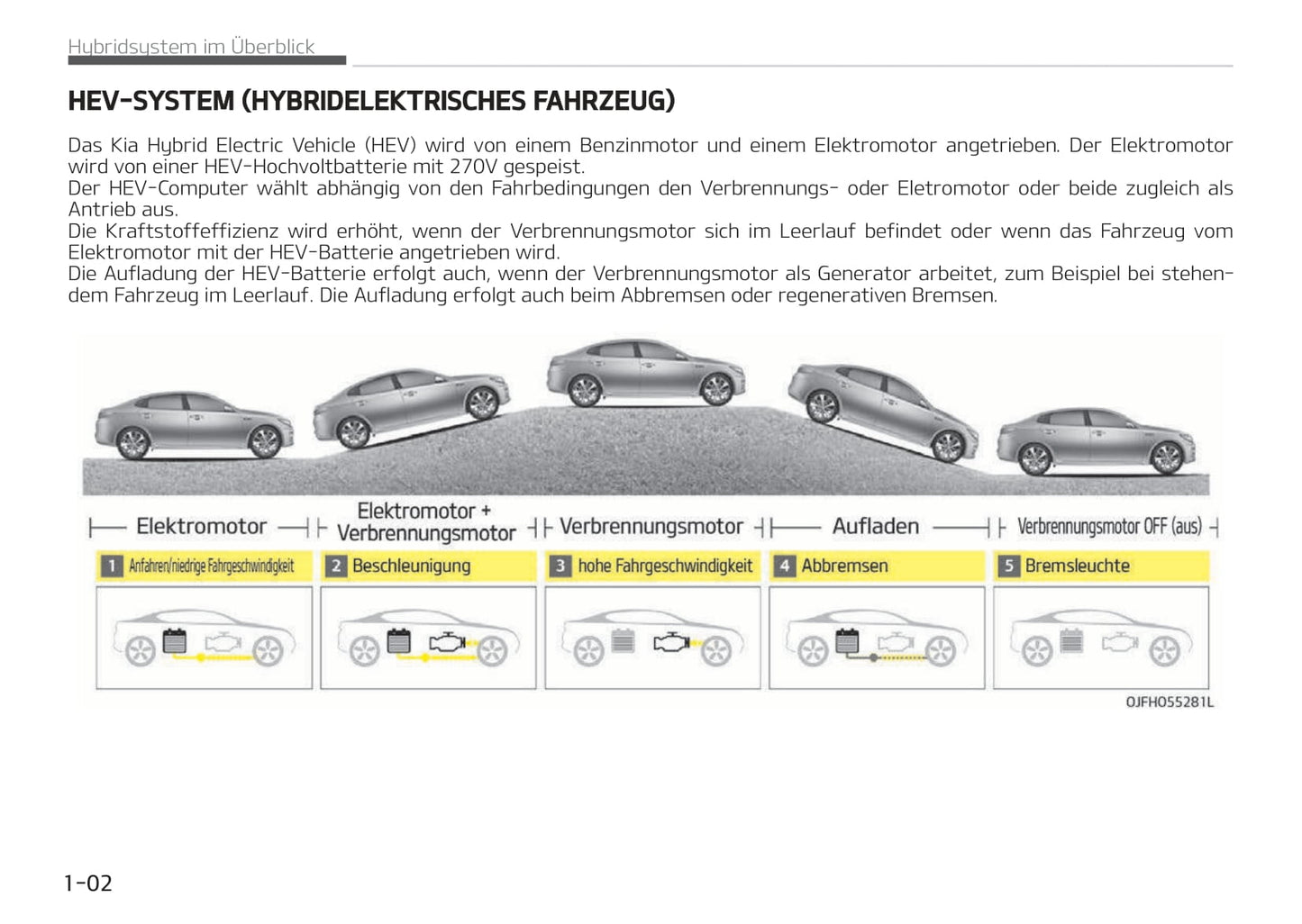 2017-2018 Kia Optima Hybrid Gebruikershandleiding | Duits