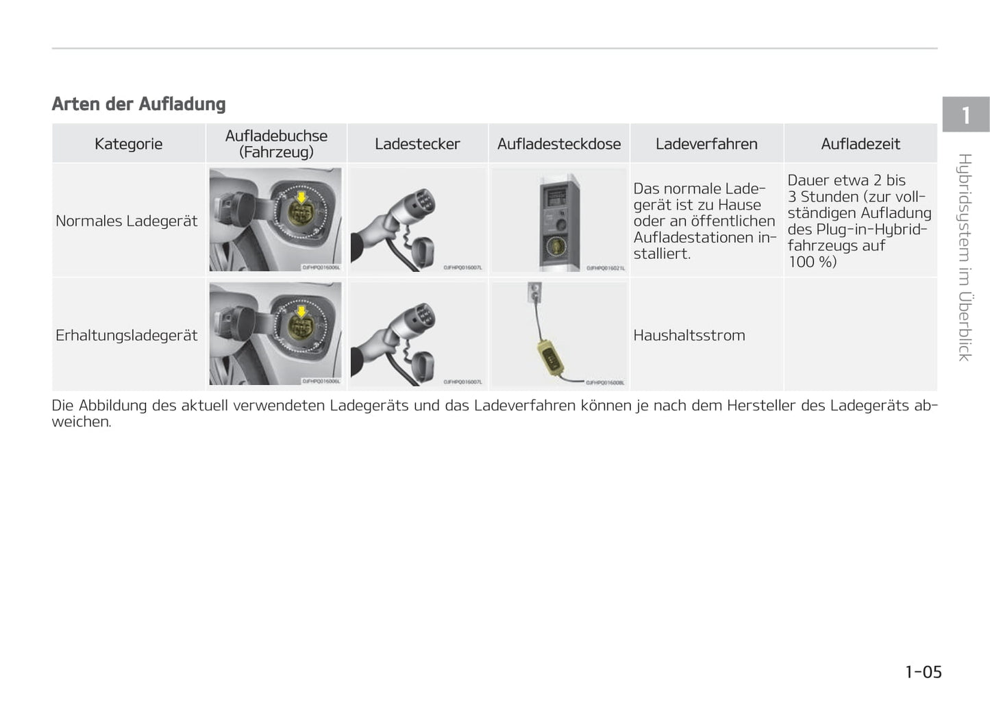 2017-2018 Kia Optima Hybrid Gebruikershandleiding | Duits