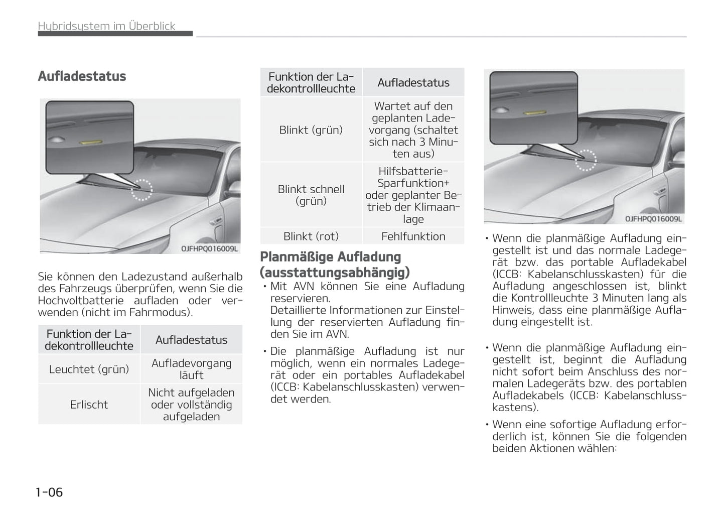 2017-2018 Kia Optima Hybrid Gebruikershandleiding | Duits