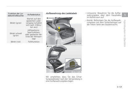 2017-2018 Kia Optima Hybrid Gebruikershandleiding | Duits