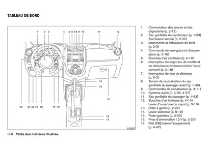 2016 Nissan Micra Owner's Manual | French