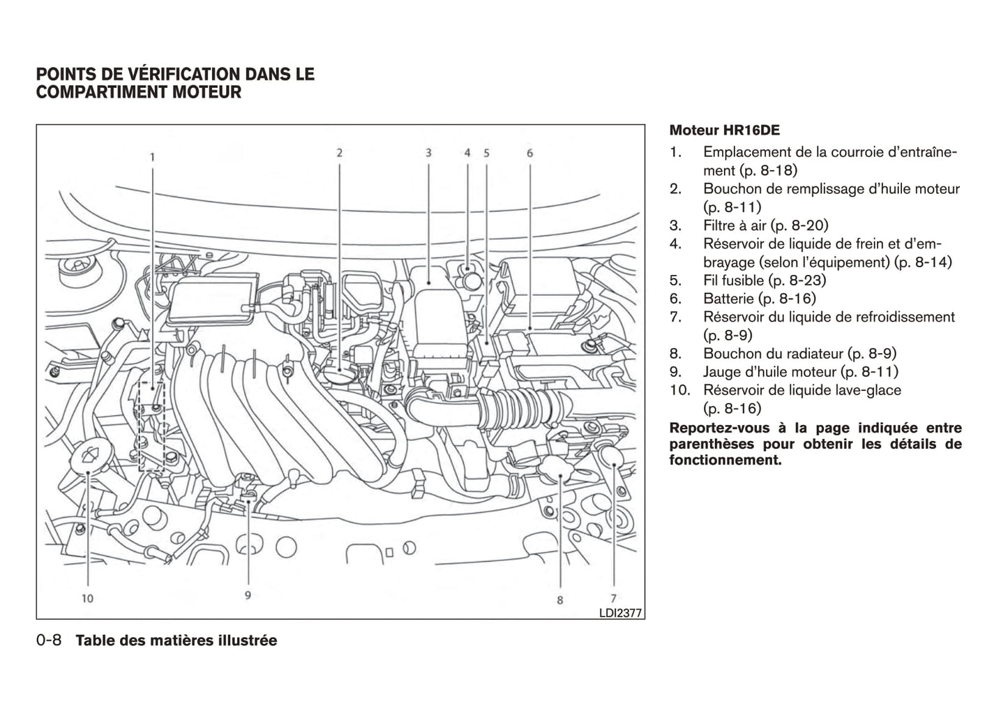 2016 Nissan Micra Owner's Manual | French