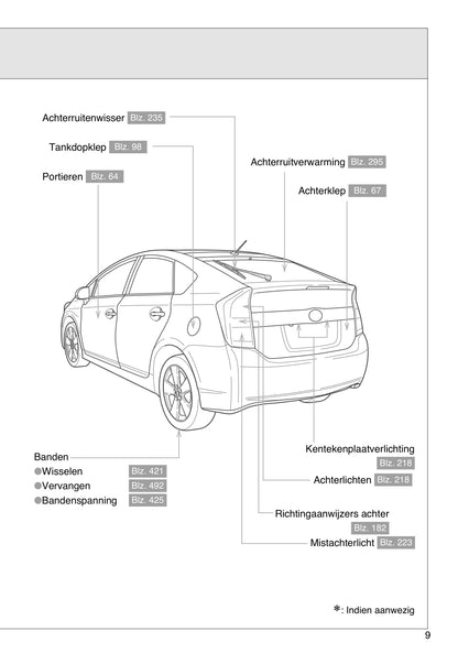 2009-2011 Toyota Prius Manuel du propriétaire | Néerlandais