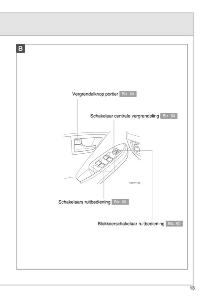 2009-2011 Toyota Prius Manuel du propriétaire | Néerlandais