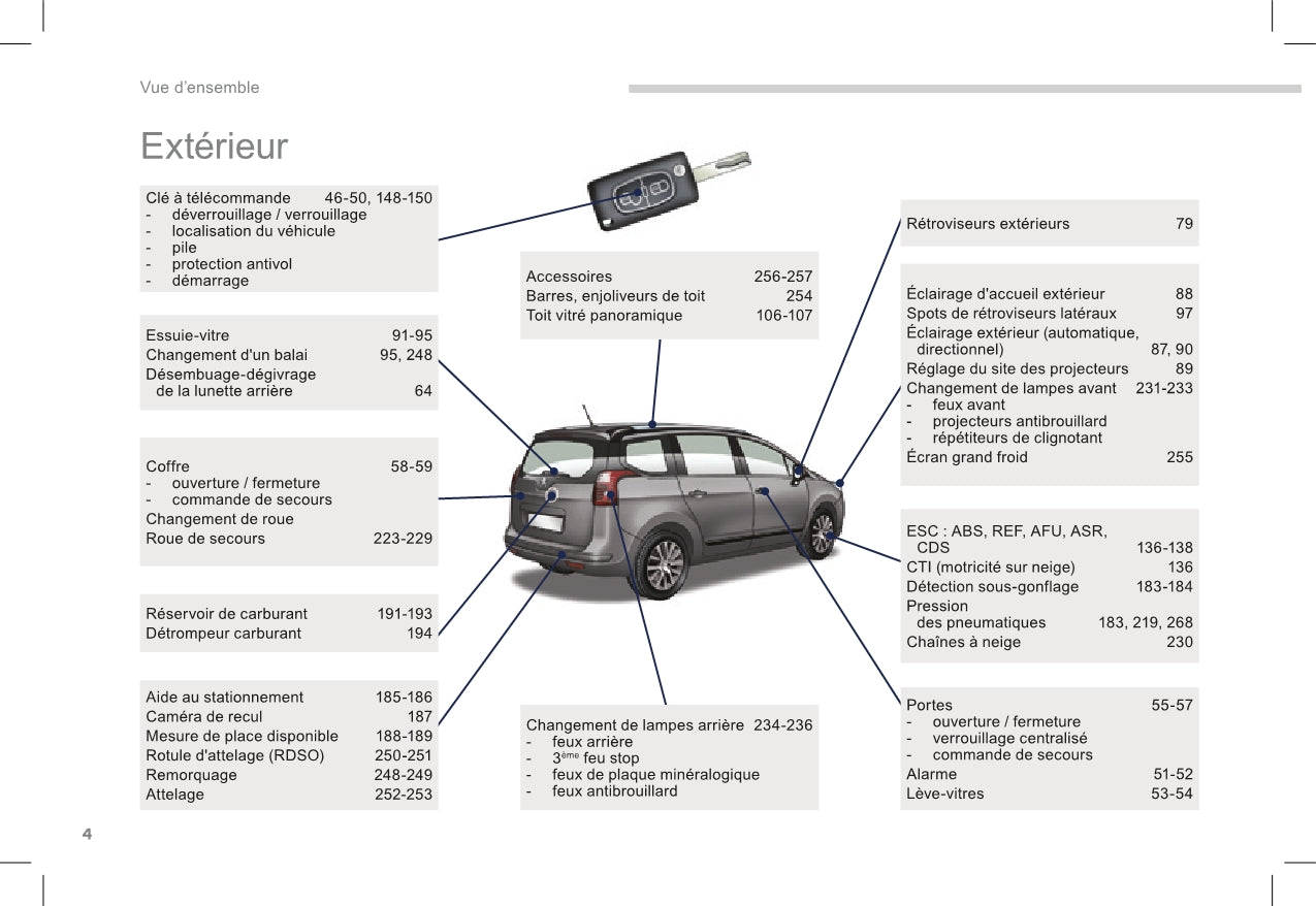 2015-2017 Peugeot 5008 Manuel du propriétaire | Français