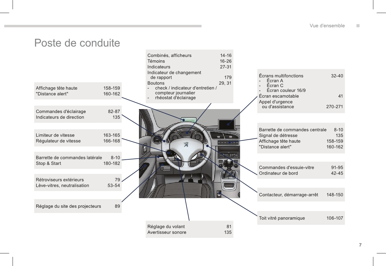 2015-2017 Peugeot 5008 Manuel du propriétaire | Français