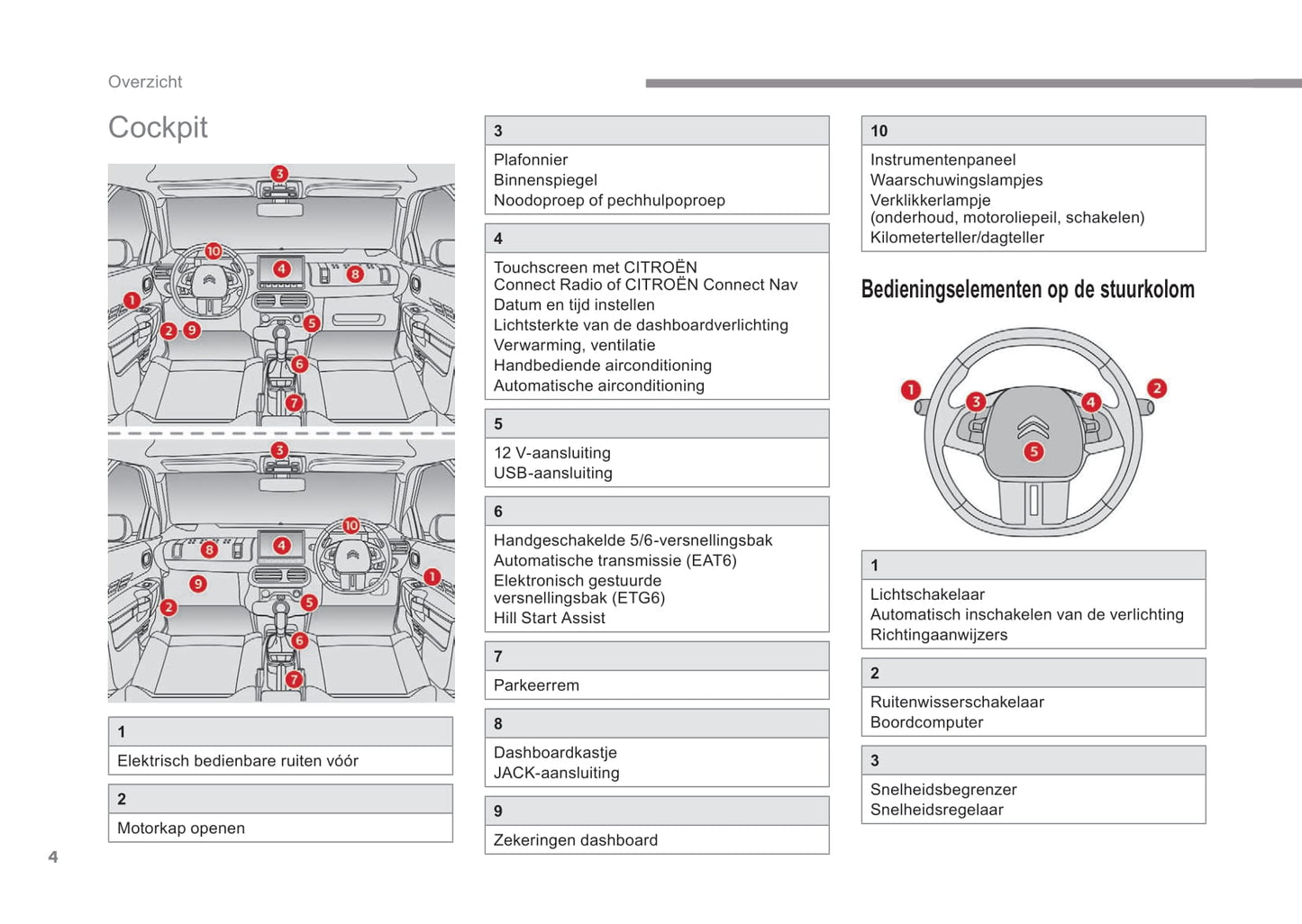 2018-2019 Citroën C4 Cactus Owner's Manual | Dutch