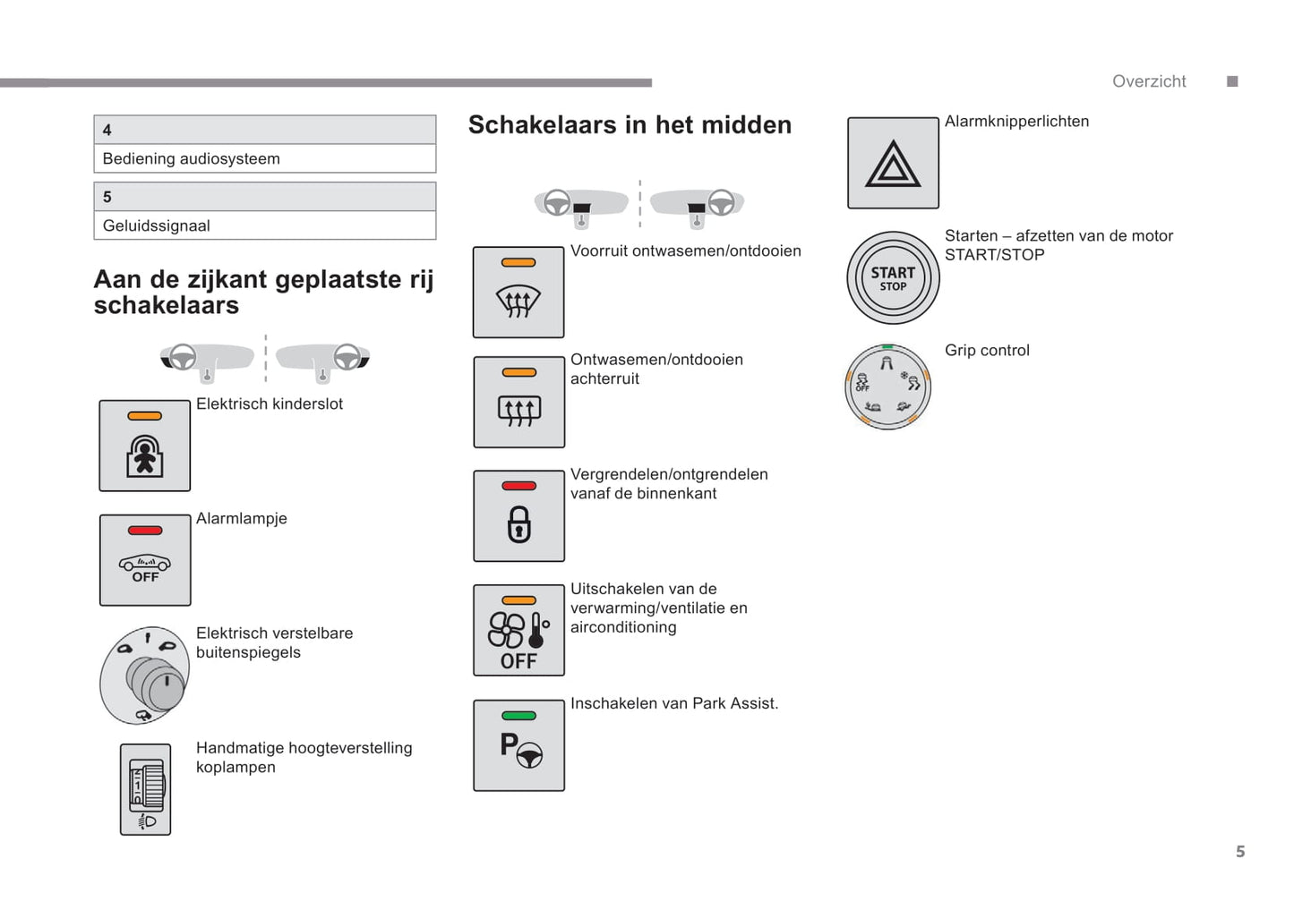 2018-2019 Citroën C4 Cactus Owner's Manual | Dutch