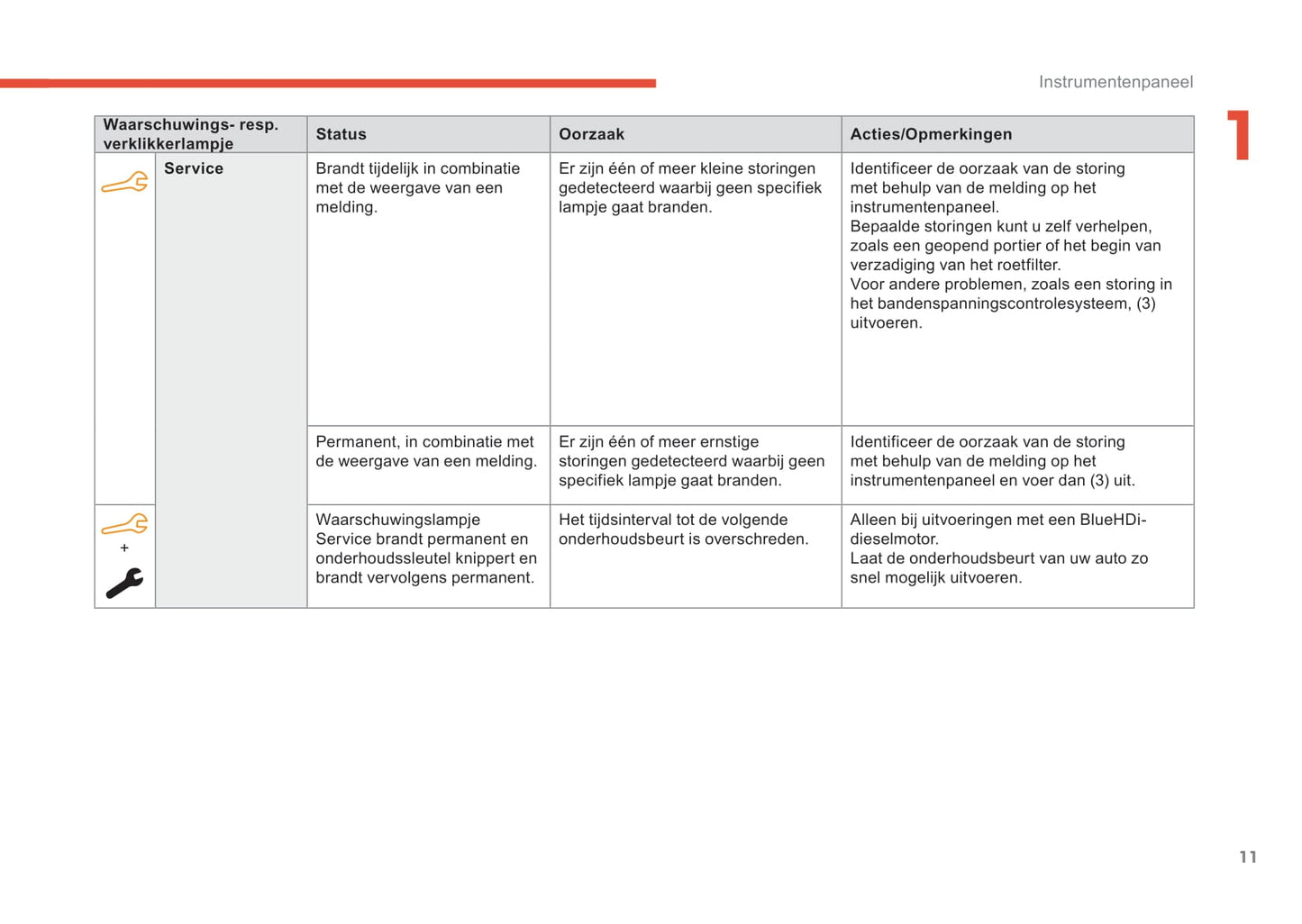 2018-2019 Citroën C4 Cactus Owner's Manual | Dutch