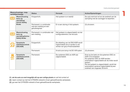 2018-2019 Citroën C4 Cactus Owner's Manual | Dutch