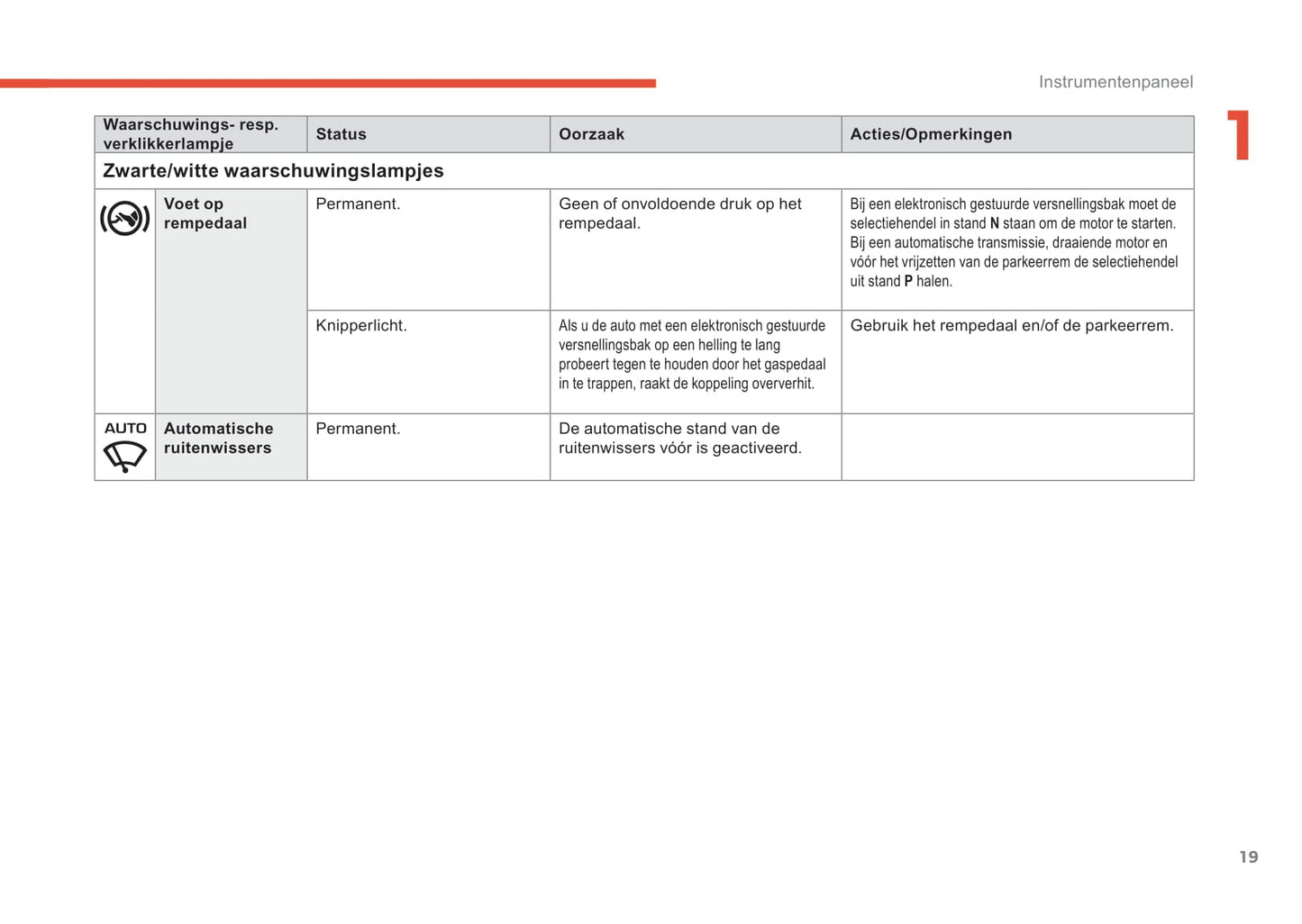 2018-2019 Citroën C4 Cactus Owner's Manual | Dutch