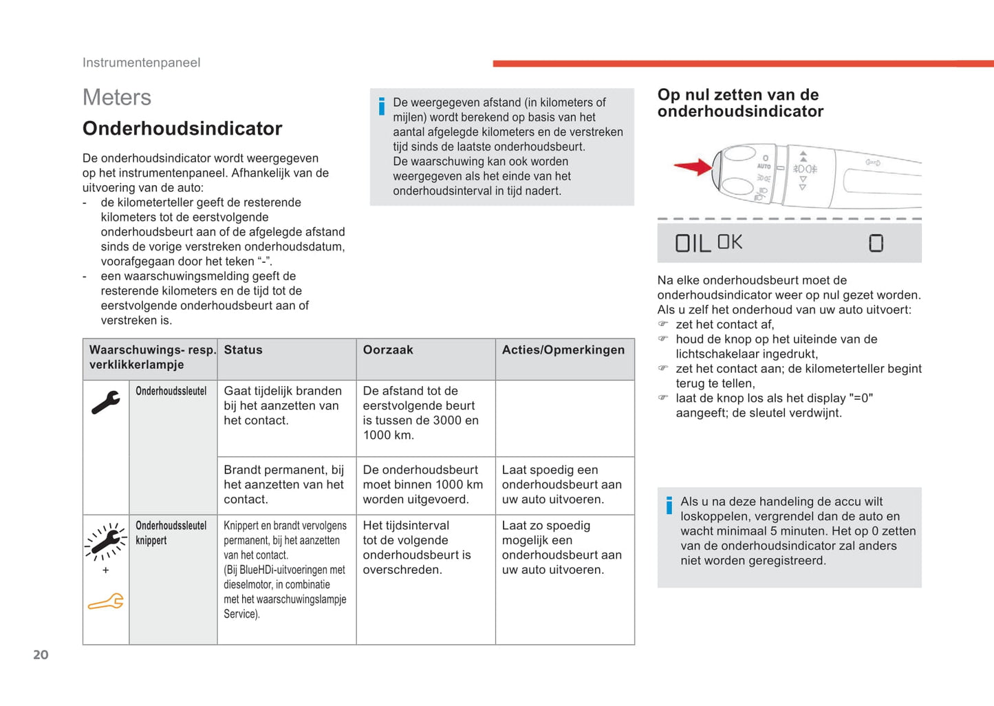 2018-2019 Citroën C4 Cactus Owner's Manual | Dutch