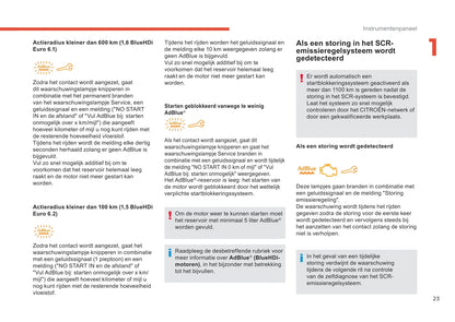 2018-2019 Citroën C4 Cactus Owner's Manual | Dutch