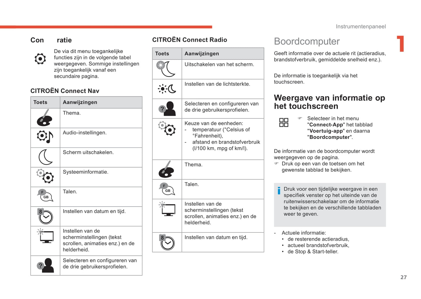 2018-2019 Citroën C4 Cactus Owner's Manual | Dutch