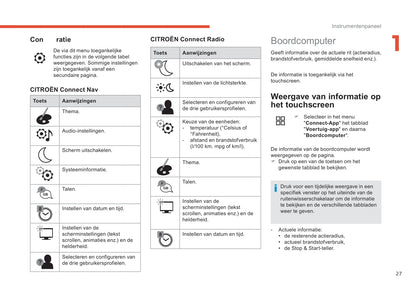 2018-2019 Citroën C4 Cactus Owner's Manual | Dutch