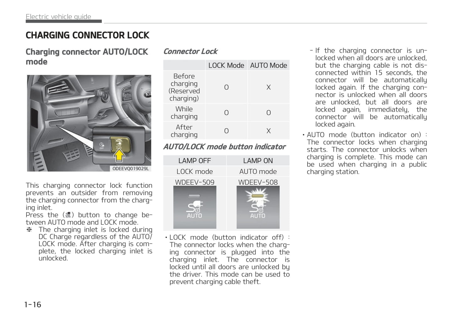 2021-2022 Kia e-Niro Owner's Manual | English