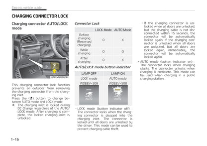 2021-2022 Kia e-Niro Owner's Manual | English