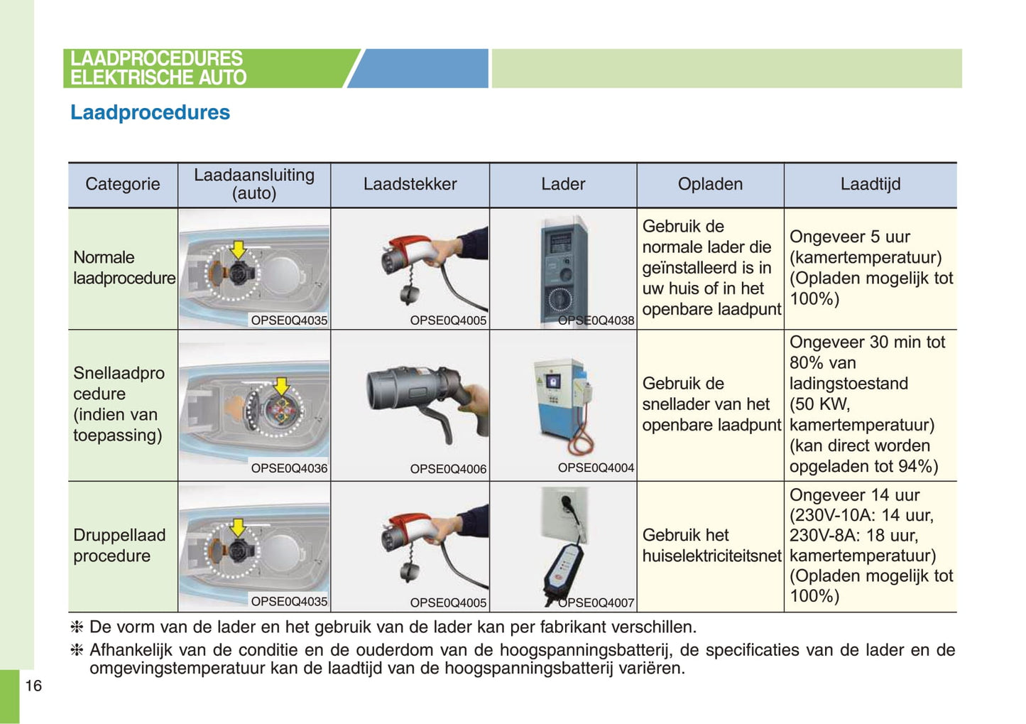 2017-2018 Kia e-Soul Gebruikershandleiding | Nederlands