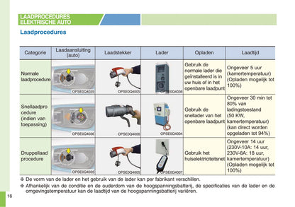 2017-2018 Kia e-Soul Gebruikershandleiding | Nederlands