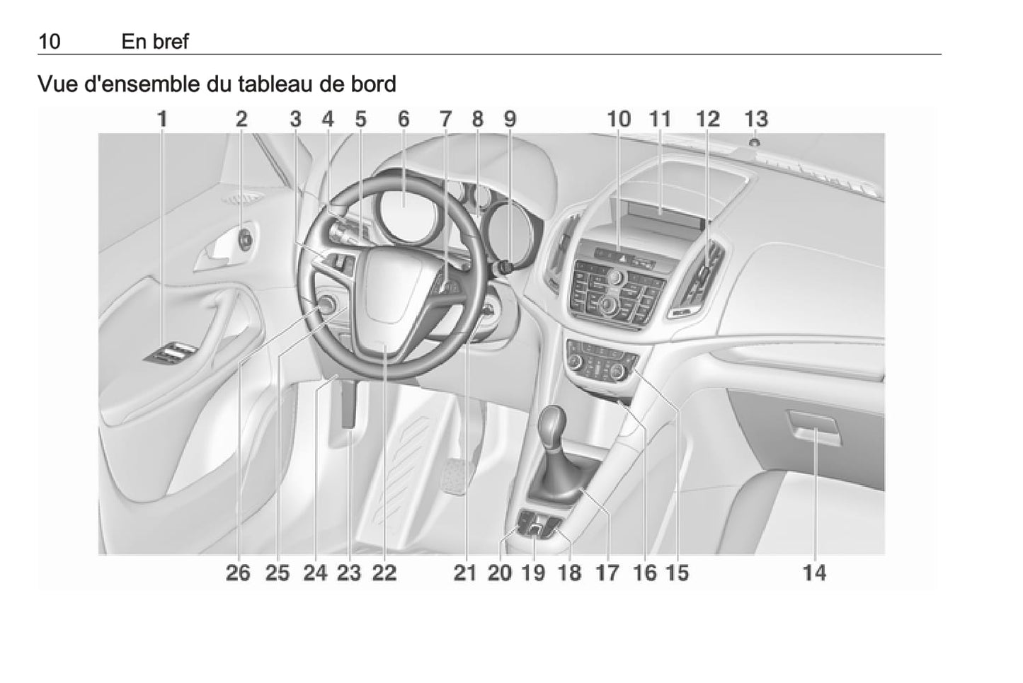 2015-2016 Opel Zafira/Zafira Tourer Bedienungsanleitung | Französisch