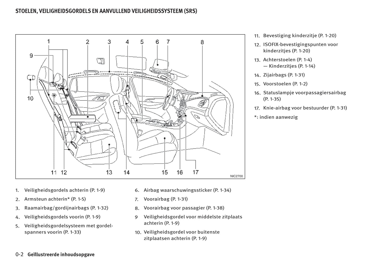 2016-2017 Infiniti Q30/QX30 Gebruikershandleiding | Nederlands