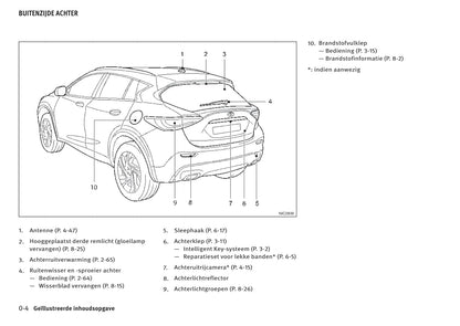 2016-2017 Infiniti Q30/QX30 Gebruikershandleiding | Nederlands