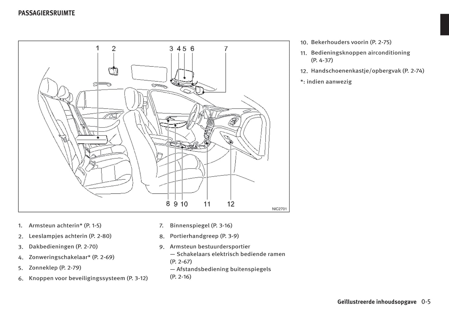 2016-2017 Infiniti Q30/QX30 Gebruikershandleiding | Nederlands