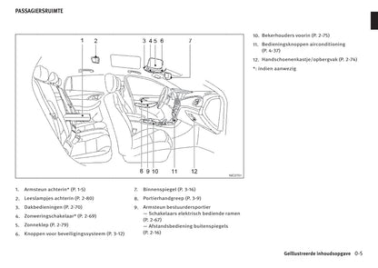 2016-2017 Infiniti Q30/QX30 Gebruikershandleiding | Nederlands