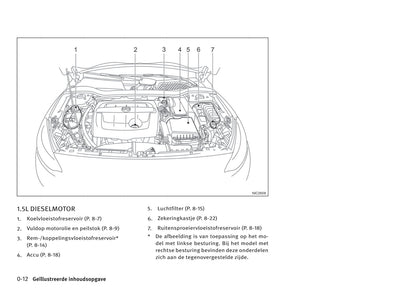 2016-2017 Infiniti Q30/QX30 Gebruikershandleiding | Nederlands