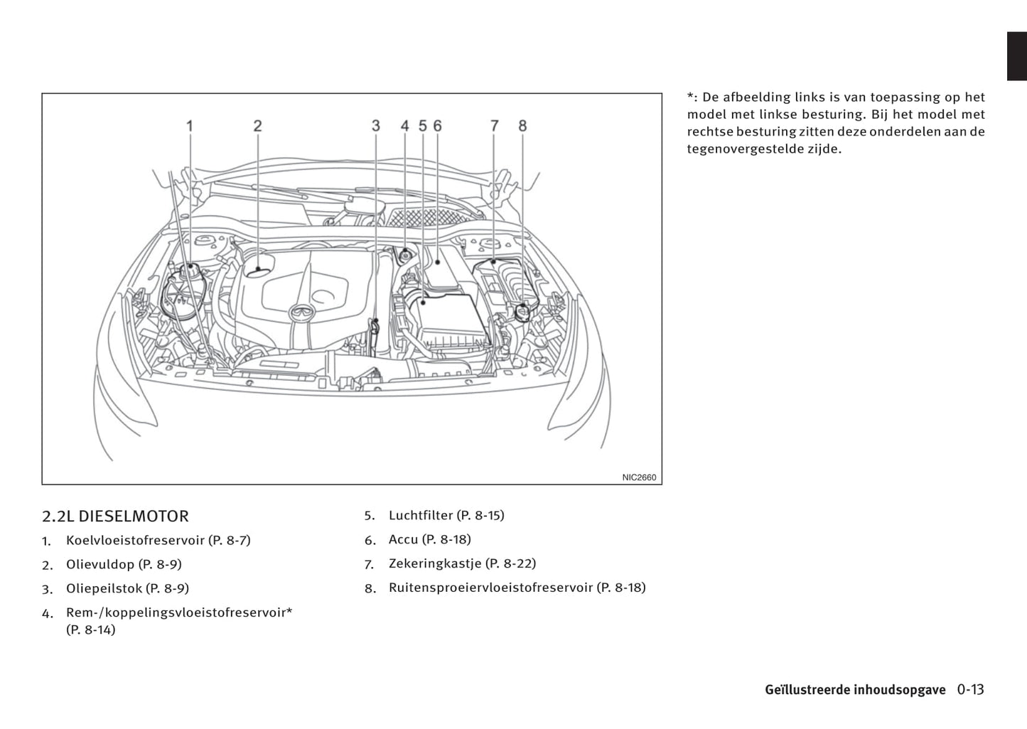 2016-2017 Infiniti Q30/QX30 Gebruikershandleiding | Nederlands