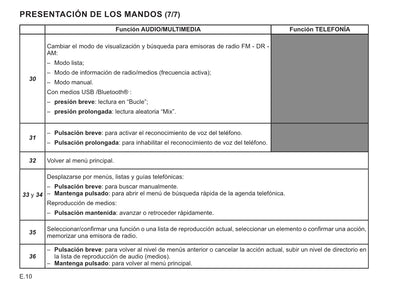 Renault Radio Connect R&Go Instrucciones 2021 - 2022