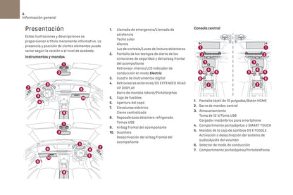 2021-2022 DS Automobiles DS 4 Bedienungsanleitung | Spanisch