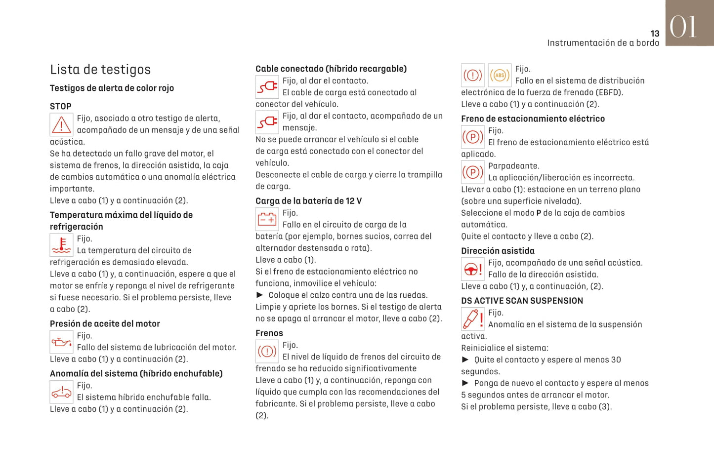 2021-2022 DS Automobiles DS 4 Bedienungsanleitung | Spanisch