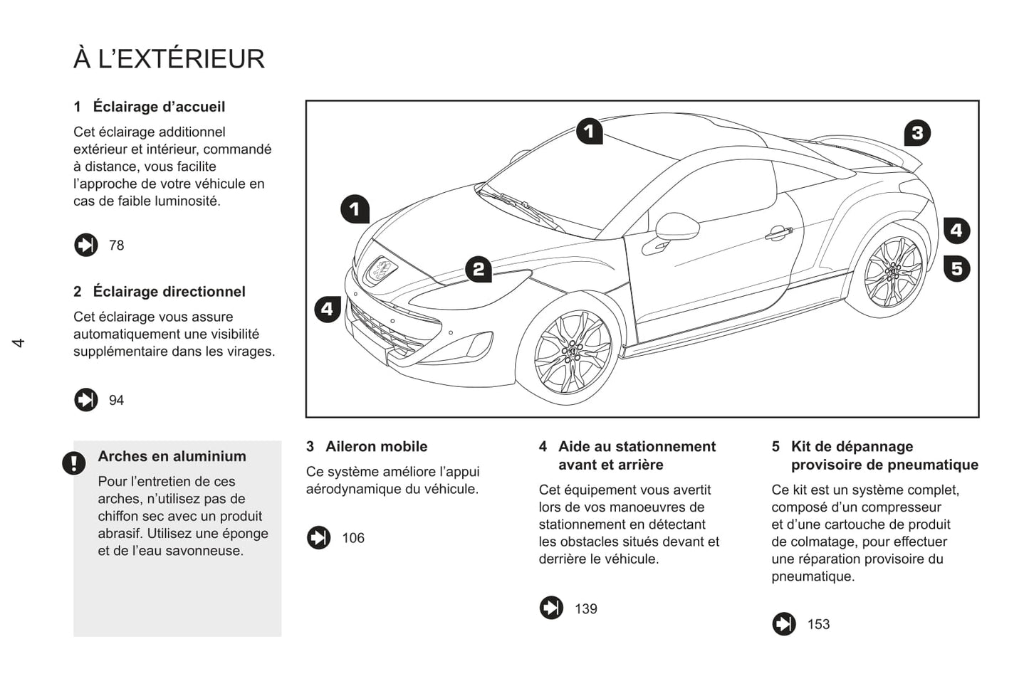 2011-2013 Peugeot RCZ Gebruikershandleiding | Frans