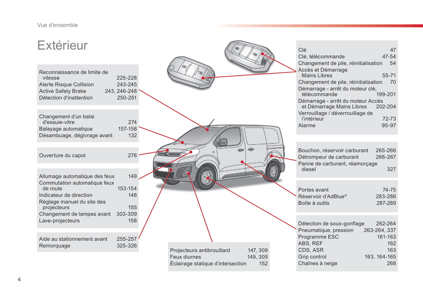 2016-2017 Citroën SpaceTourer Gebruikershandleiding | Frans