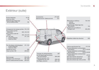 2016-2017 Citroën SpaceTourer Gebruikershandleiding | Frans