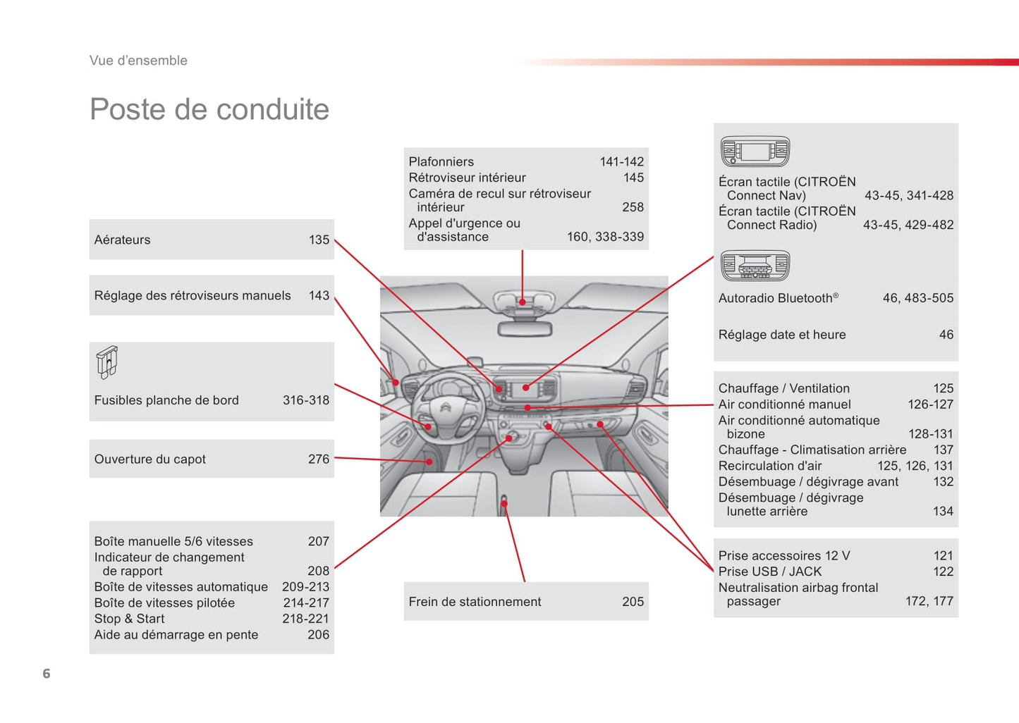 2016-2017 Citroën SpaceTourer Gebruikershandleiding | Frans