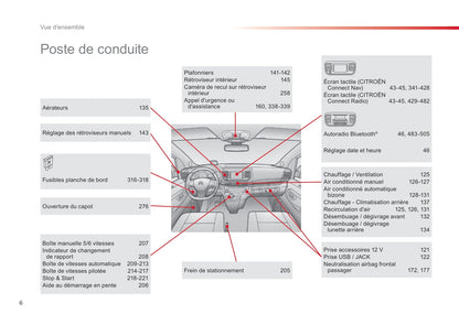 2016-2017 Citroën SpaceTourer Gebruikershandleiding | Frans