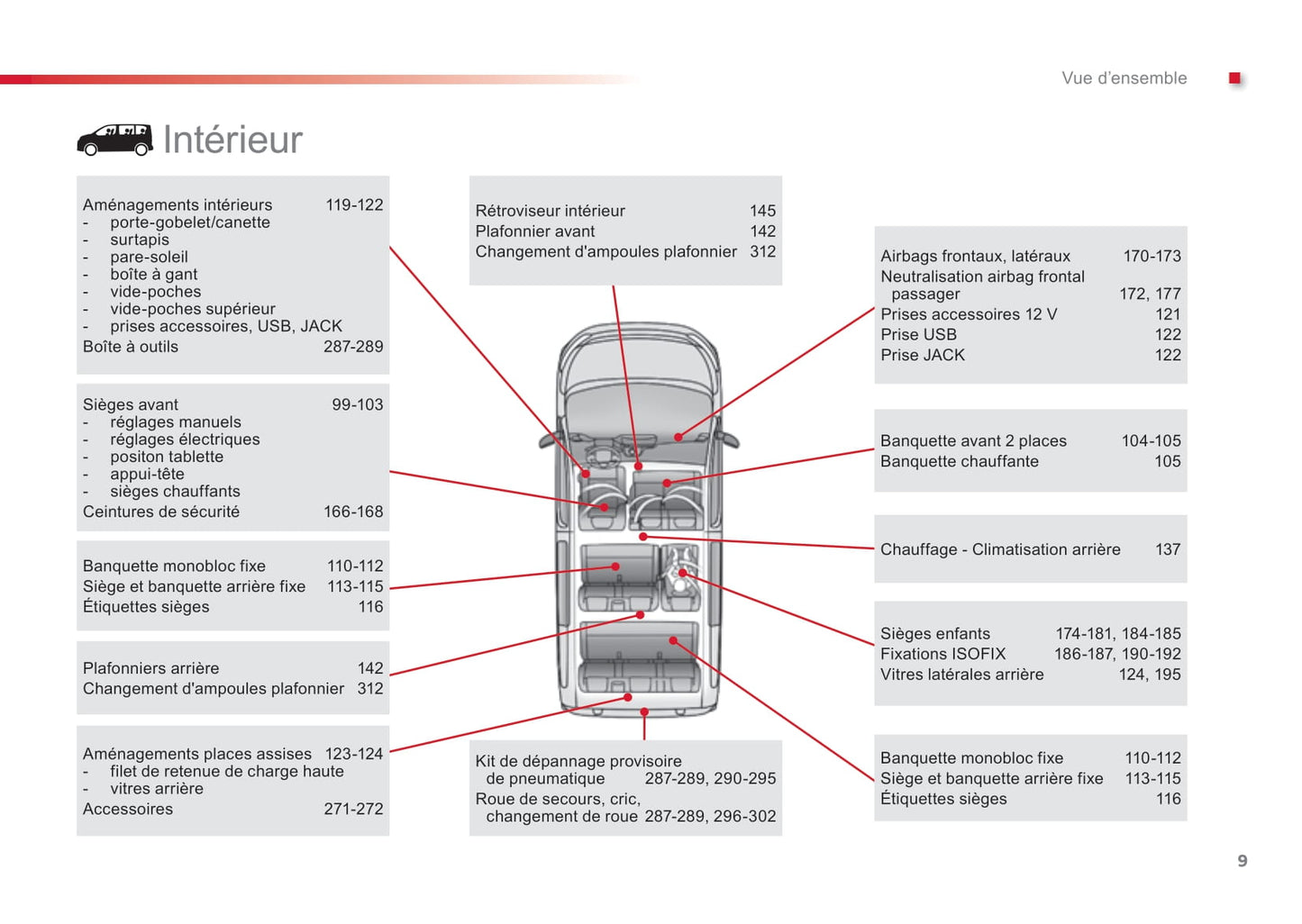 2016-2017 Citroën SpaceTourer Gebruikershandleiding | Frans