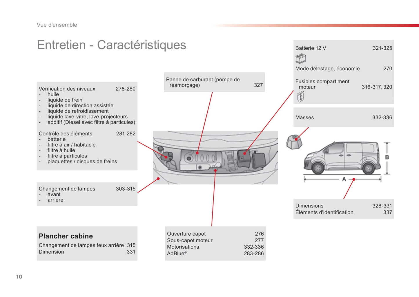 2016-2017 Citroën SpaceTourer Gebruikershandleiding | Frans