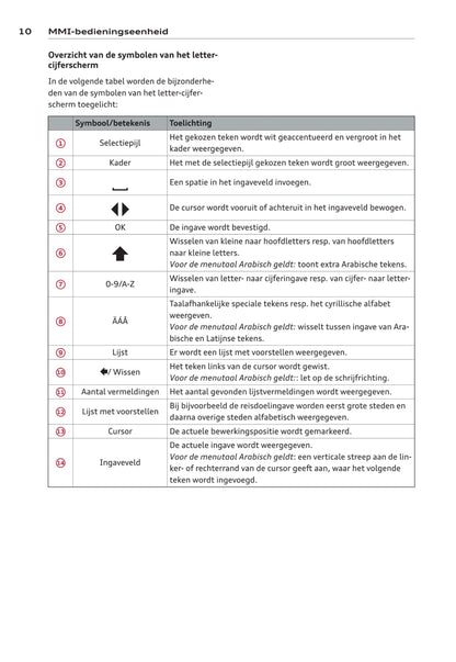 MMI navigation plus Handleiding 2014