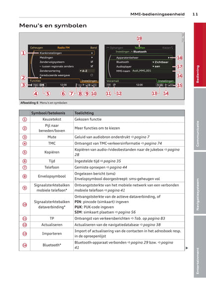 MMI navigation plus Handleiding 2014