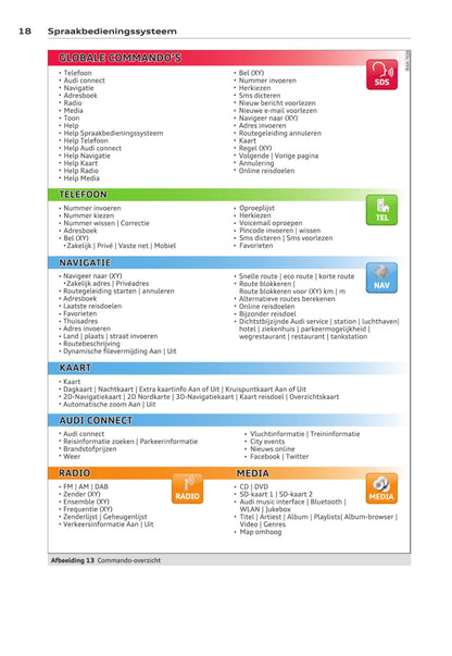 MMI navigation plus Handleiding 2014