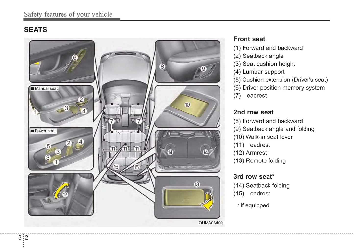 2019 Kia Sorento Gebruikershandleiding | Engels