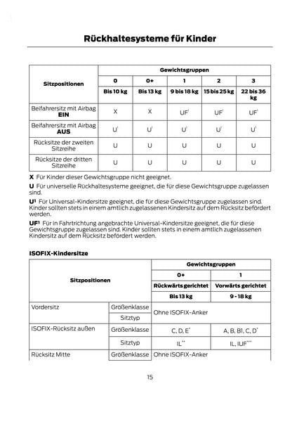 2011-2014 Ford Tourneo Connect / Transit Connect Manuel du propriétaire | Allemand