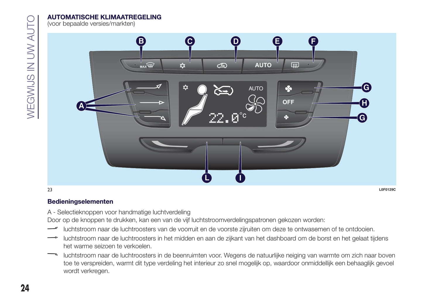 2015-2017 Lancia Ypsilon Bedienungsanleitung | Niederländisch