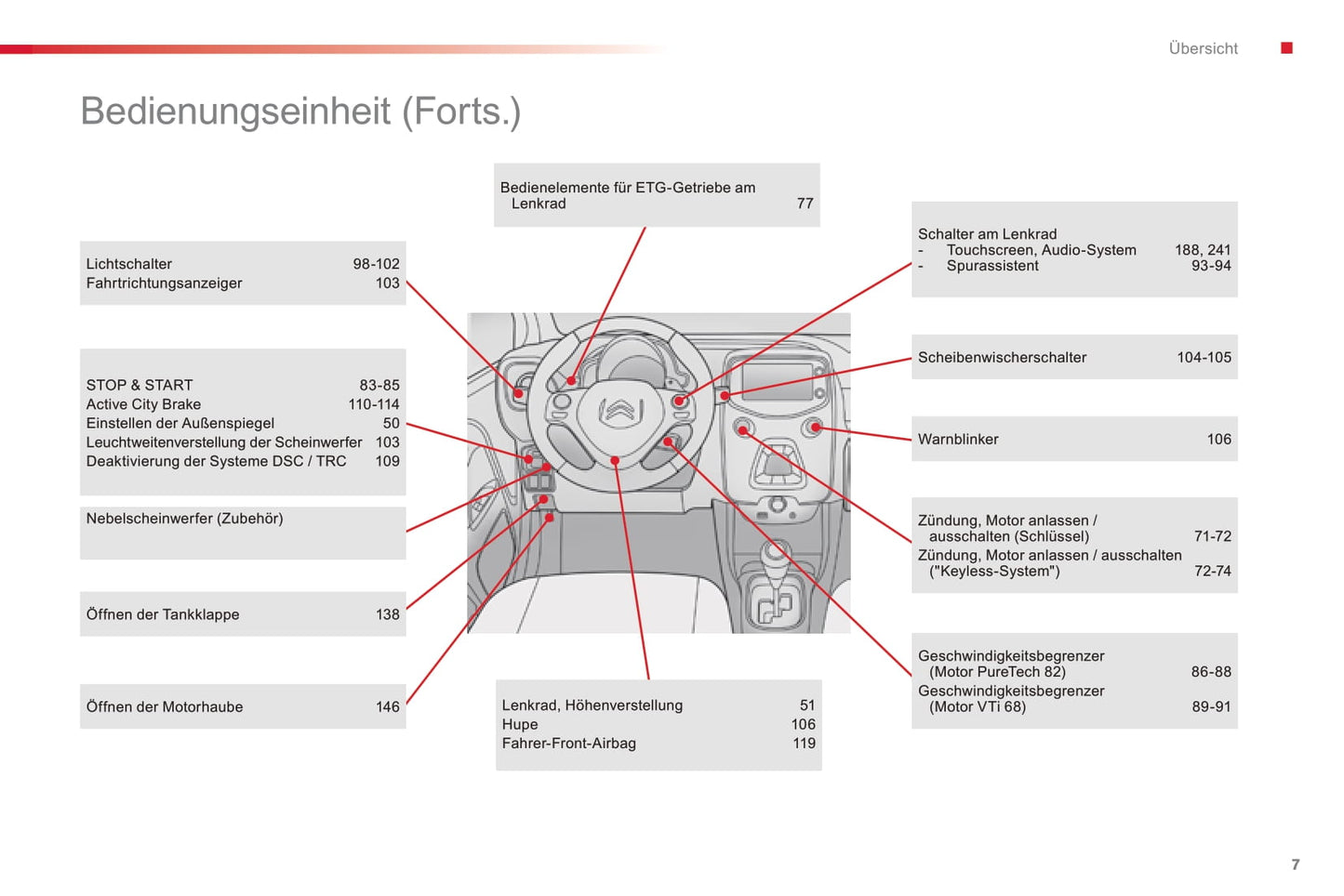 2016-2018 Citroën C1 Gebruikershandleiding | Duits